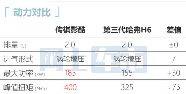 传祺有哪些车型，传祺有几款车（全新高配SUV卖11.98万起）
