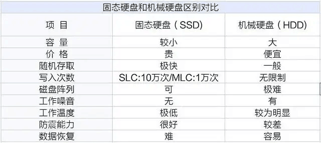 移动硬盘有什么用，移动硬盘是干什么用的（一文盘点买移动硬盘那些事）