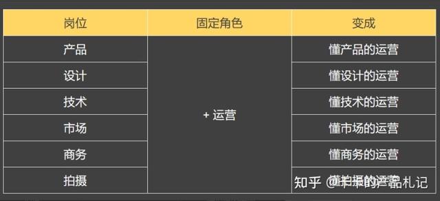 苹果笔记本18款能扩容吗，苹果笔记本18款硬盘扩容（4个技巧告诉你如何成功转岗/换赛道）