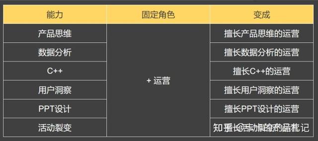 苹果笔记本18款能扩容吗，苹果笔记本18款硬盘扩容（4个技巧告诉你如何成功转岗/换赛道）
