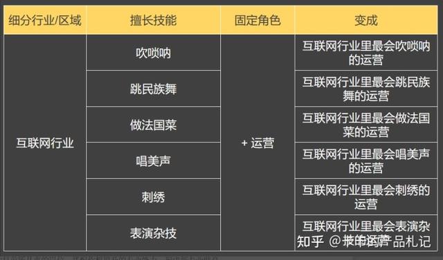 苹果笔记本18款能扩容吗，苹果笔记本18款硬盘扩容（4个技巧告诉你如何成功转岗/换赛道）
