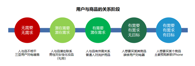 怎么样看直播带货，怎么样看直播带货数据？