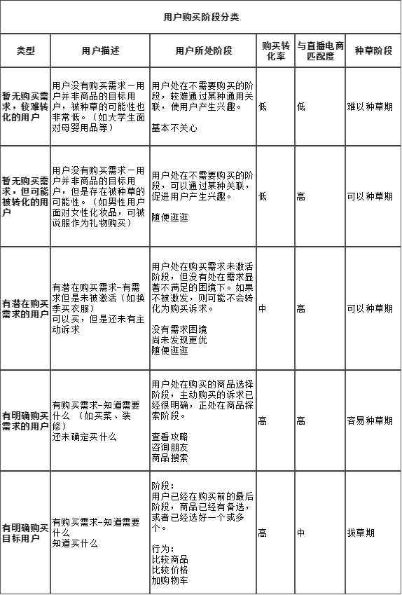 怎么看商品的带货直播间，怎么看商品的带货直播间数据？