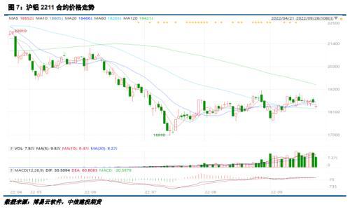 铝材价格走势2022，2022年铝型材价格走势（沪铝周报：多空交织）