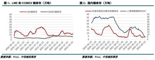 今日沪铜最新价格，今日铜价是多少啊（沪铜周报：宏观压力增大）