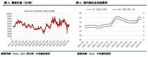 今日沪铜最新价格，今日铜价是多少啊（沪铜周报：宏观压力增大）