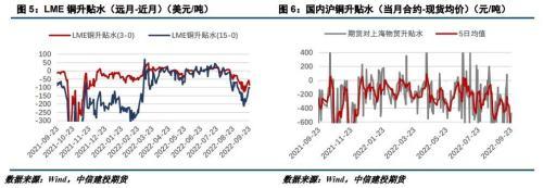 今日沪铜最新价格，今日铜价是多少啊（沪铜周报：宏观压力增大）