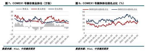 今日沪铜最新价格，今日铜价是多少啊（沪铜周报：宏观压力增大）