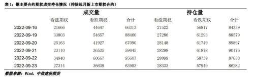今日沪铜最新价格，今日铜价是多少啊（沪铜周报：宏观压力增大）