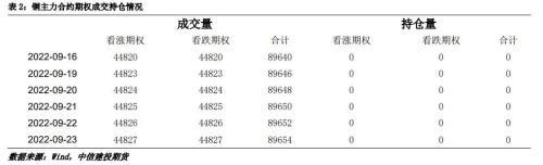 今日沪铜最新价格，今日铜价是多少啊（沪铜周报：宏观压力增大）