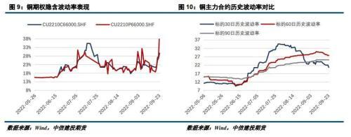 今日沪铜最新价格，今日铜价是多少啊（沪铜周报：宏观压力增大）