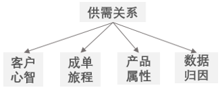 时间表示方法介绍，时间的正确表示方法（请用一个公式描述我们的生意）