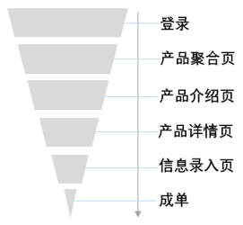 时间表示方法介绍，时间的正确表示方法（请用一个公式描述我们的生意）