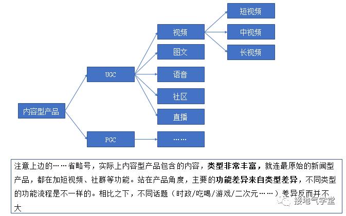 互联网产品有哪些（互联网产品分析的3大基础）