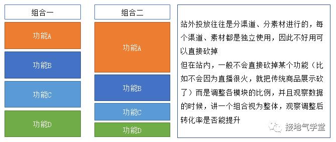 互联网产品有哪些（互联网产品分析的3大基础）