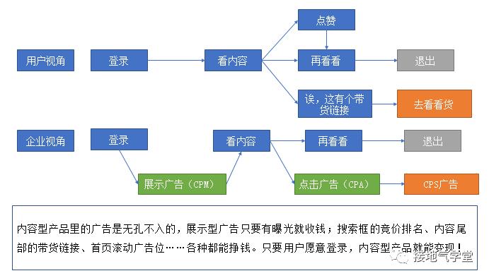 互联网产品有哪些（互联网产品分析的3大基础）