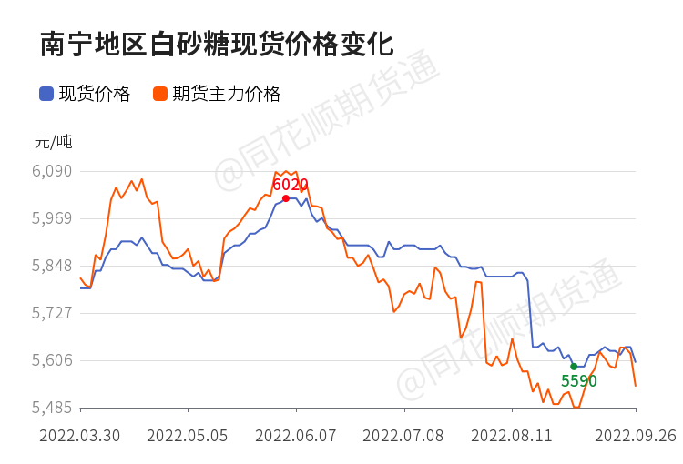 白糖价格行情今日报价(今日白糖现货各地报价)插图