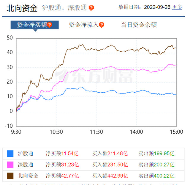 股票开盘时间，股票开盘时间是几点到几点（焦点复盘）