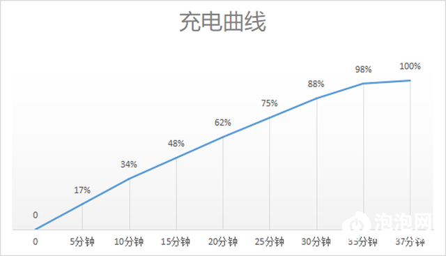 手机显示摄像头被占用怎么解决，oppo手机显示摄像头被占用怎么解决（Fold+评测：性能升级）