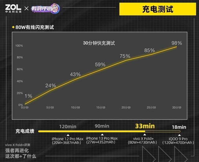 微信怎么不显示地区，微信怎样不显示地区（Fold+全面评测）