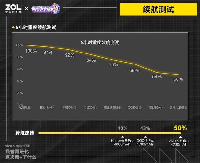 微信怎么不显示地区，微信怎样不显示地区（Fold+全面评测）