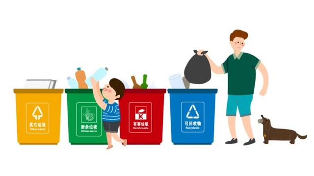 目前我们常用的垃圾分类可分为，常见的垃圾分类方式有哪几类（关于垃圾分类，你知道吗）