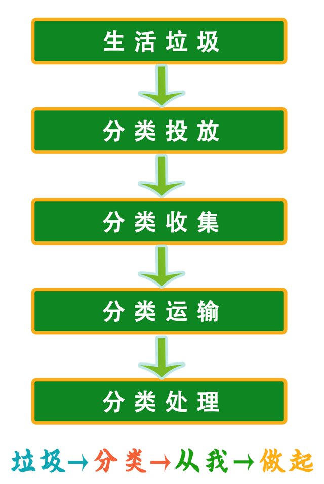目前我们常用的垃圾分类可分为，常见的垃圾分类方式有哪几类（关于垃圾分类，你知道吗）