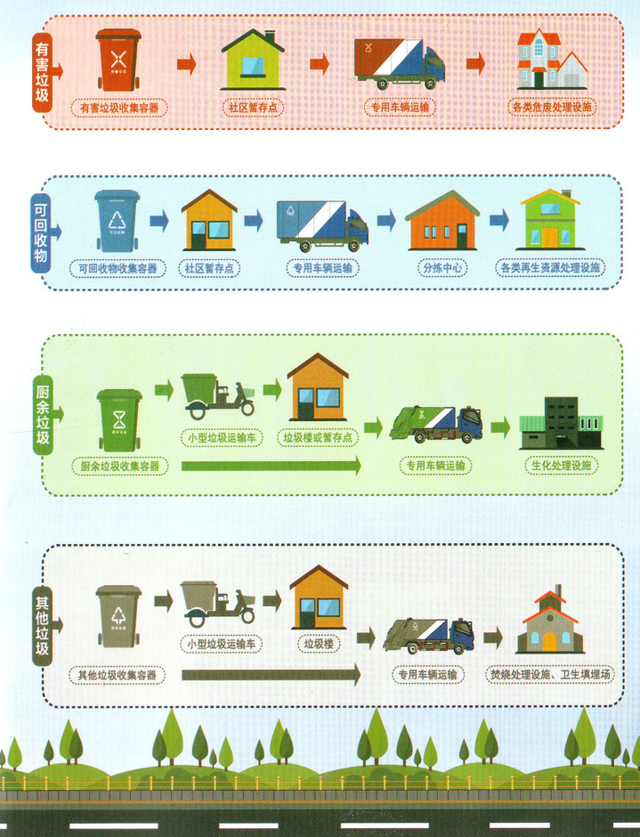 目前我们常用的垃圾分类可分为，常见的垃圾分类方式有哪几类（关于垃圾分类，你知道吗）