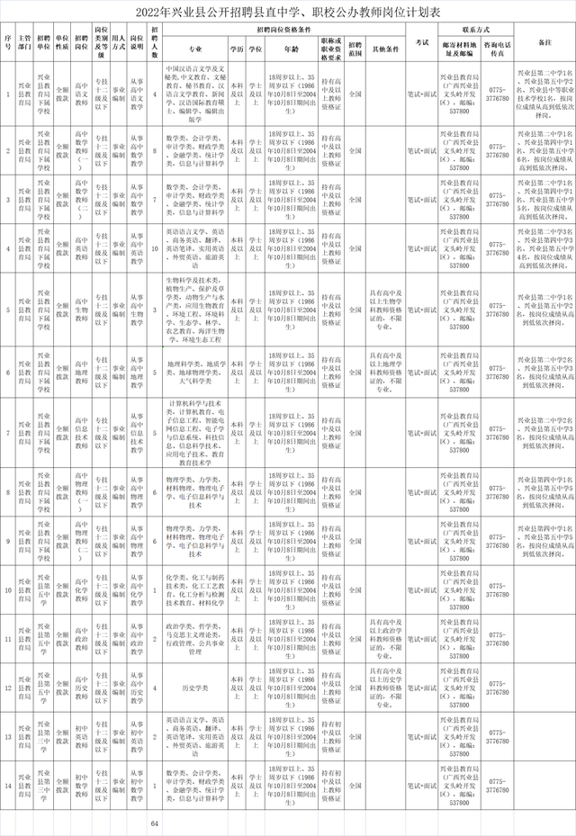 教师事业编报考条件及年龄，教师事业编制考试报名条件有哪些（全部有编，10月8日现场报名）