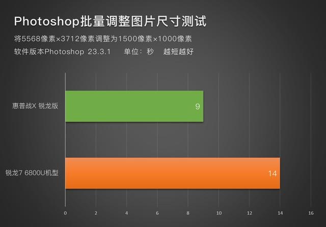 7个工作日是几天，7个工作日是几天办理上车手续（惠普战X续航到底有多长）