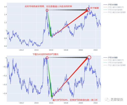 基金配比率是什么意思，基金的配比是什么意思？