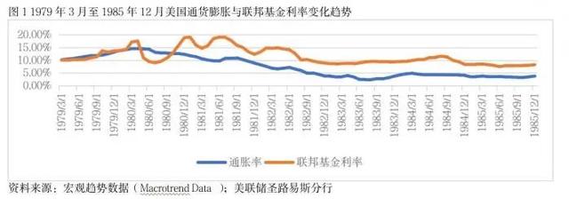 美联储加息的原因，美联储为什么加息（美联储继续激进加息）