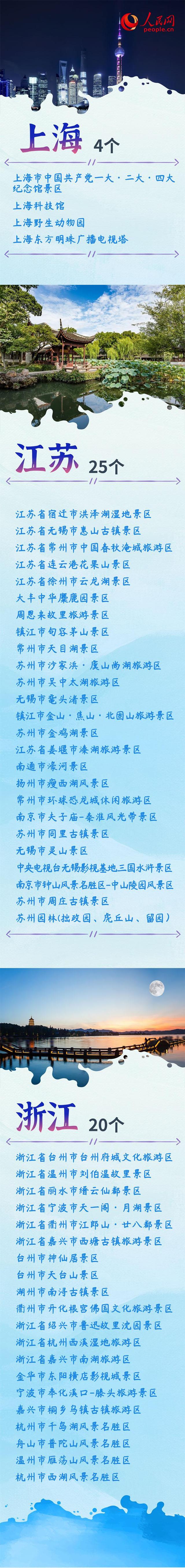 5a级旅游景区，什么是5a级景区（ 看看你的家乡有哪些5A景区）