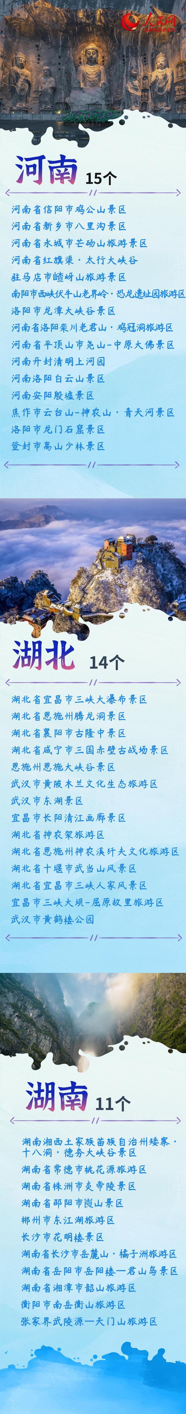 5a级旅游景区，什么是5a级景区（ 看看你的家乡有哪些5A景区）