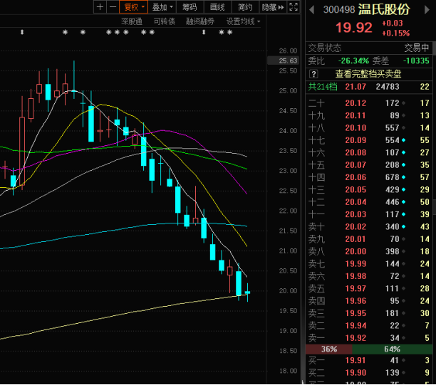 股票业绩较好为什么股价大跌呢，为什么业绩好的股票一直跌（为何猪肉股却持续下跌）