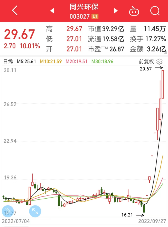 a股票成长股有哪些龙头，a股成长龙头50强出炉（钠电池新龙头7天6板）