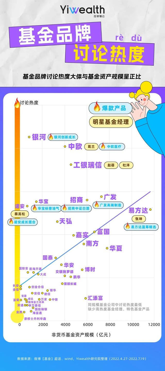 基金購買 知乎，基金購買知乎？