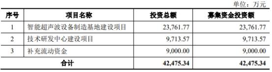 2021年新上市的股票有哪些，2021年新上市的股票有哪些比较好（超募8.7亿元海通证券保荐）
