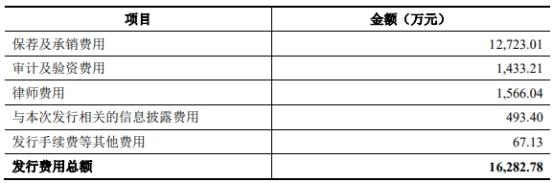 2021年新上市的股票有哪些，2021年新上市的股票有哪些比较好（超募8.7亿元海通证券保荐）
