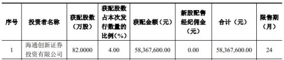 2021年新上市的股票有哪些，2021年新上市的股票有哪些比较好（超募8.7亿元海通证券保荐）
