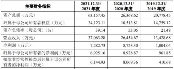 2021年新上市的股票有哪些，2021年新上市的股票有哪些比较好（超募8.7亿元海通证券保荐）
