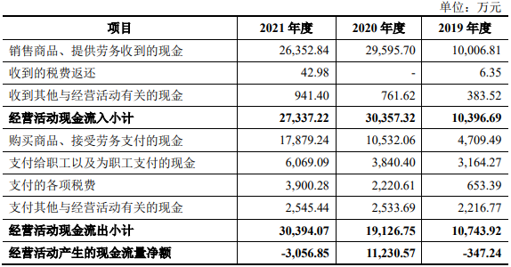 2021年新上市的股票有哪些，2021年新上市的股票有哪些比较好（超募8.7亿元海通证券保荐）
