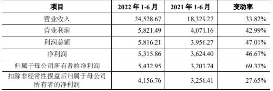 2021年新上市的股票有哪些，2021年新上市的股票有哪些比较好（超募8.7亿元海通证券保荐）