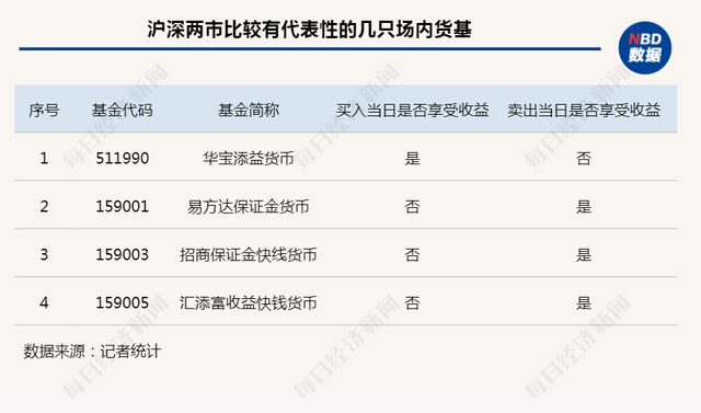 基金当天收益率怎么算，基金当天收益率怎么算的？