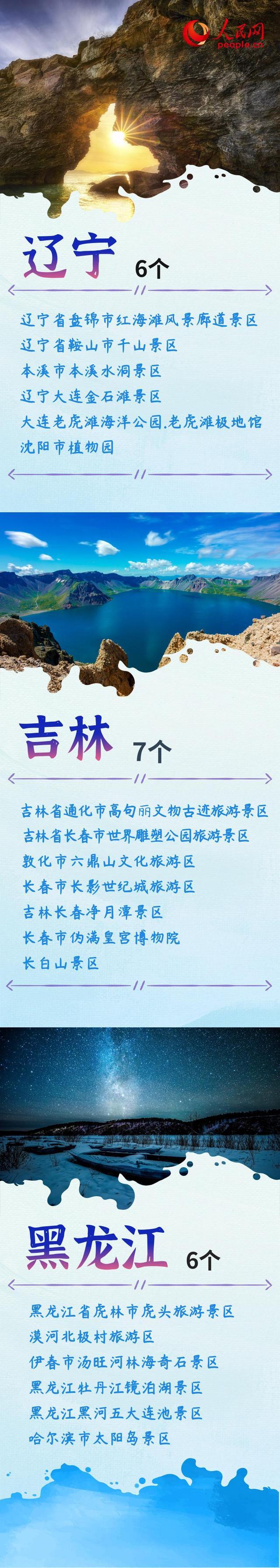 国际旅游日(2022年世界旅游日)插图(1)