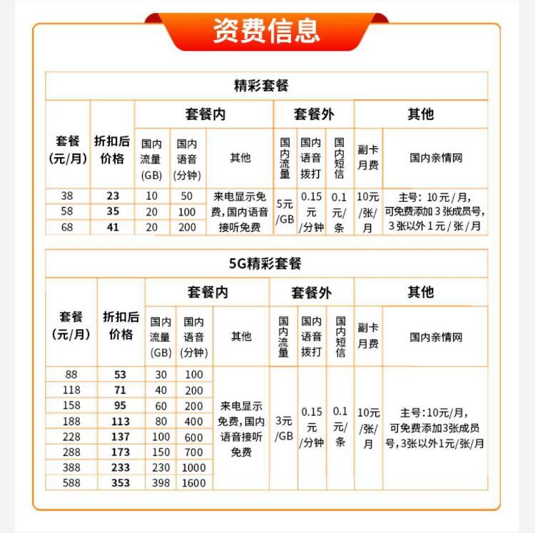 中国区号是多少(中国区号怎么拨打)