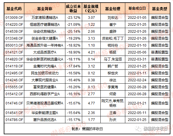 基金是只有賣(mài)出去了才有收益嗎，基金是只有賣(mài)出去了才有收益嗎知乎？