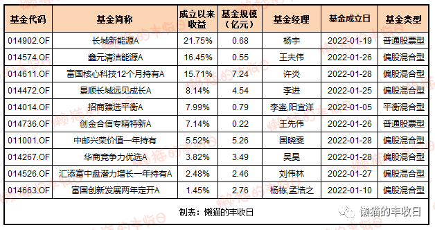 基金是只有賣(mài)出去了才有收益嗎，基金是只有賣(mài)出去了才有收益嗎知乎？