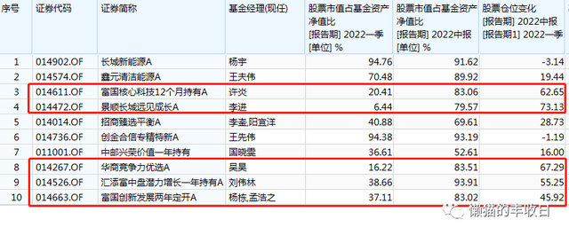 基金是只有賣(mài)出去了才有收益嗎，基金是只有賣(mài)出去了才有收益嗎知乎？