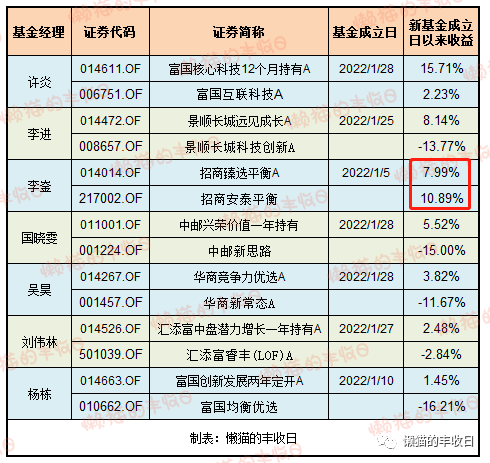 基金是只有賣(mài)出去了才有收益嗎，基金是只有賣(mài)出去了才有收益嗎知乎？